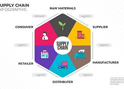 supply chain