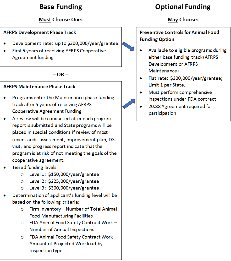 regulatory affairs training capacity building