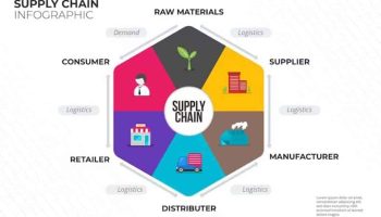 supply chain